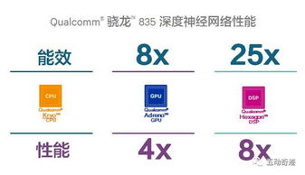 麒麟970的\u201c神经网络处理器\u201d是什么？与麟宝网络又有何关联？