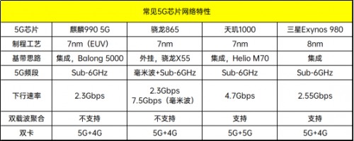 美国5G频段博弈 Sub-6GHz重启与毫米波突围背后的产业变局